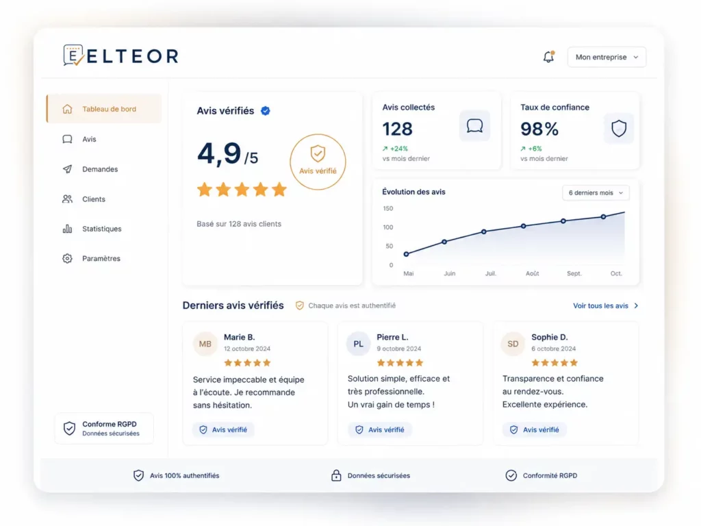 Tableau de bord Eltéor pour la gestion des avis clients vérifiés