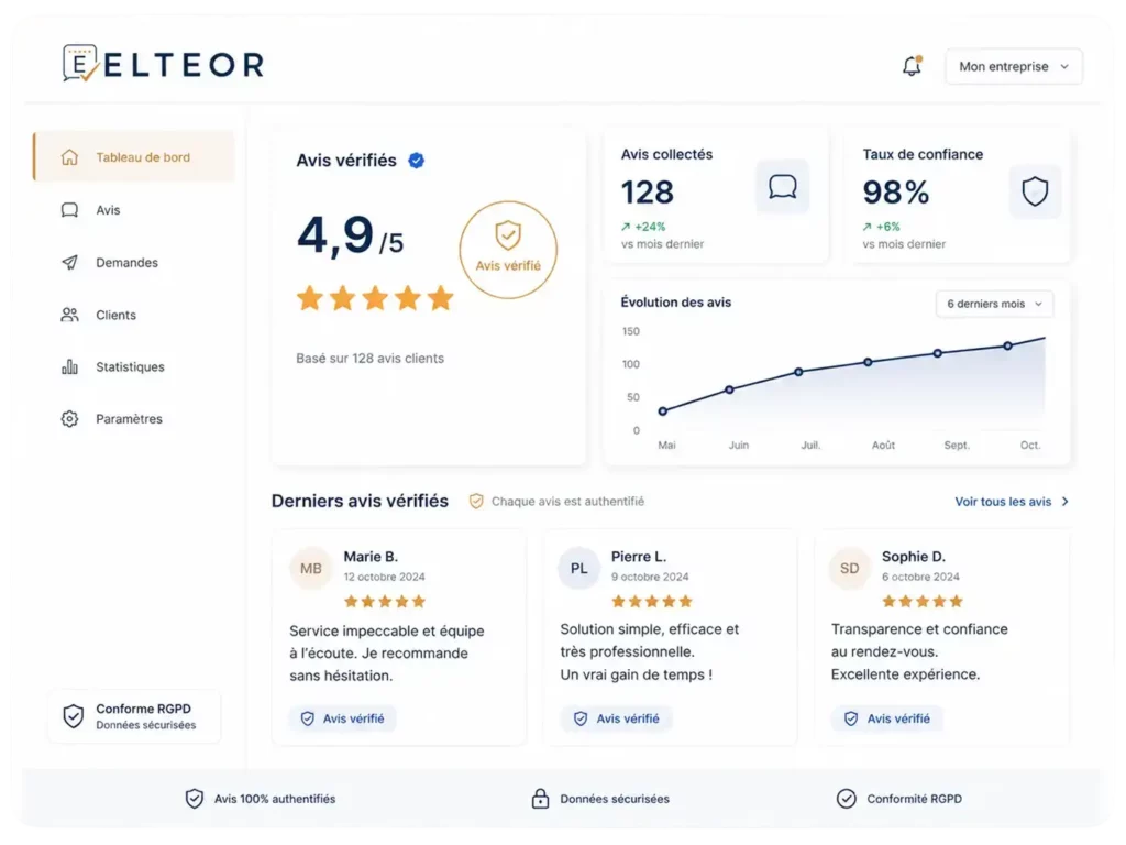 Tableau de bord Eltéor pour la gestion des avis clients vérifiés